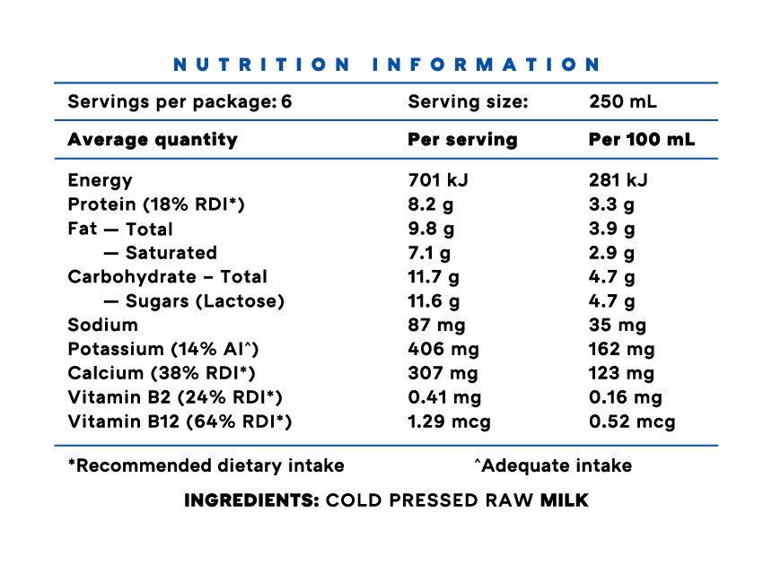 2 percent milk nutrition facts