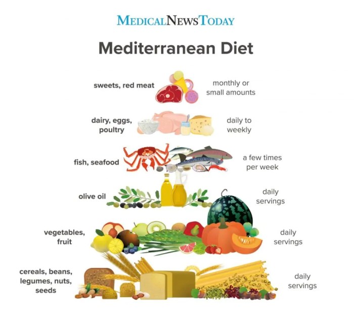 Ernährungs docs darmentzündung rezepte