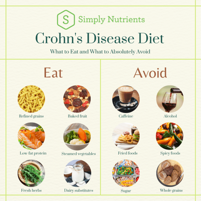 Ernährungs docs morbus crohn rezepte