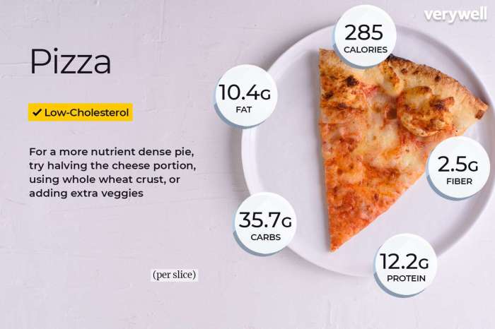 Nutrition facts for domino's