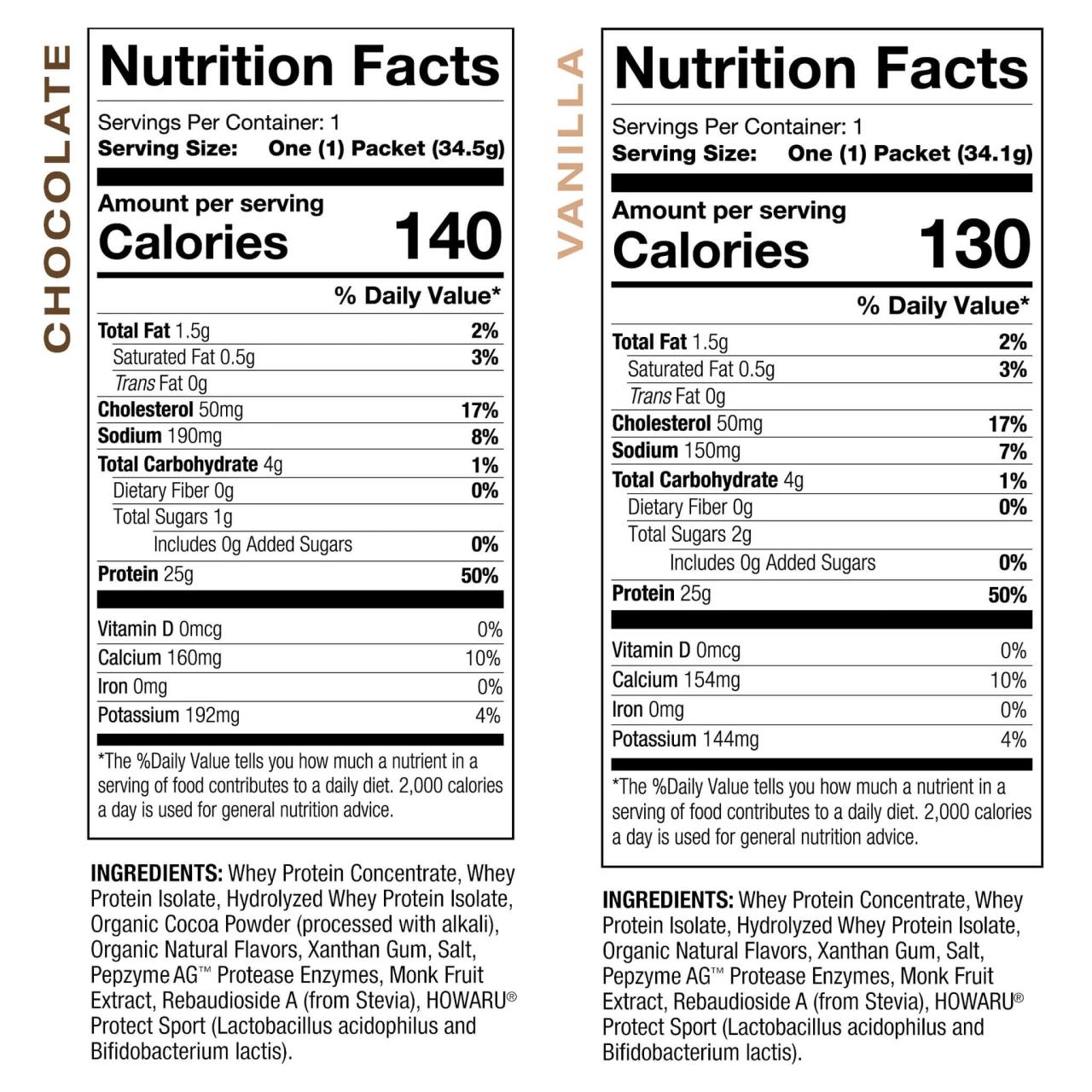 Wey protein powder triple chocolate nutrition facts