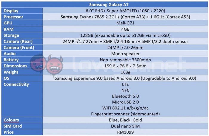 Samsung a7 plus specification