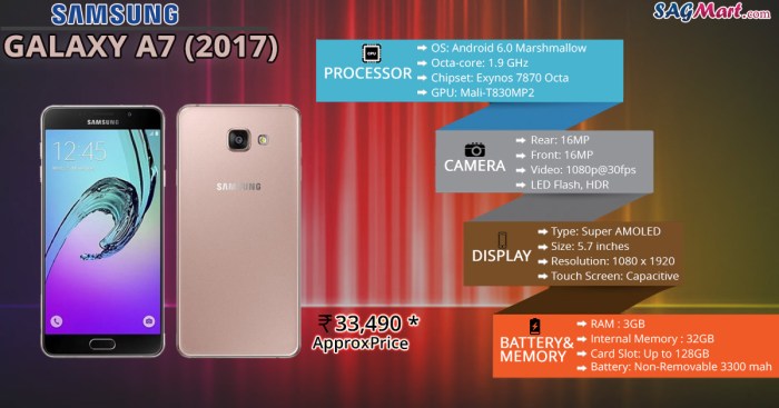 Samsung a7 smartphone specification